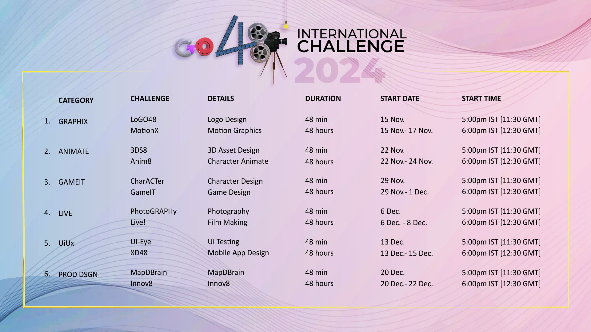 Go48 2024 Creative International Design Challenges. Graphics, Animation, UIUX, Product Design, Film Making, Photography.